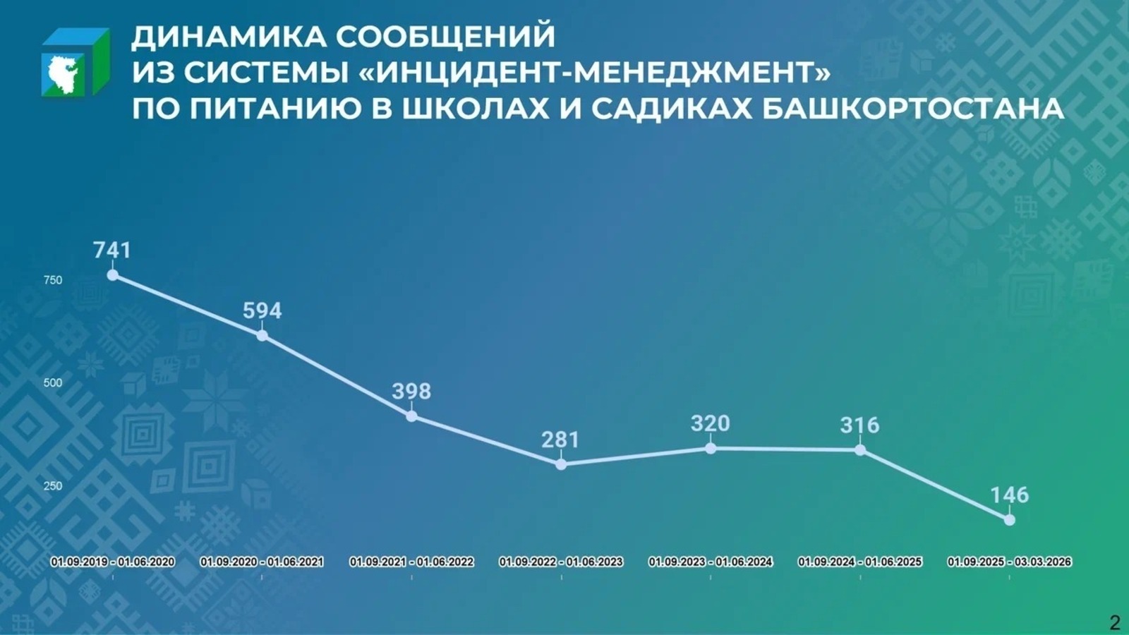 Балалар туҡланыуы – дәүләт кимәлендәге бурыс